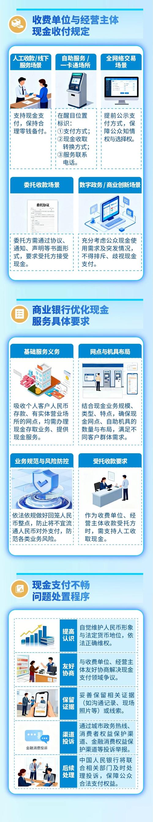 独立站拒付风暴如何应对？构建商家坚固防线策略详解？