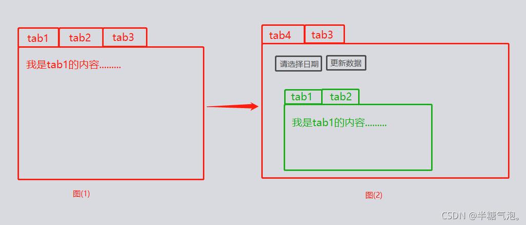 React Connect 中 forwardRef 遇到的问题如何彻底解决？
