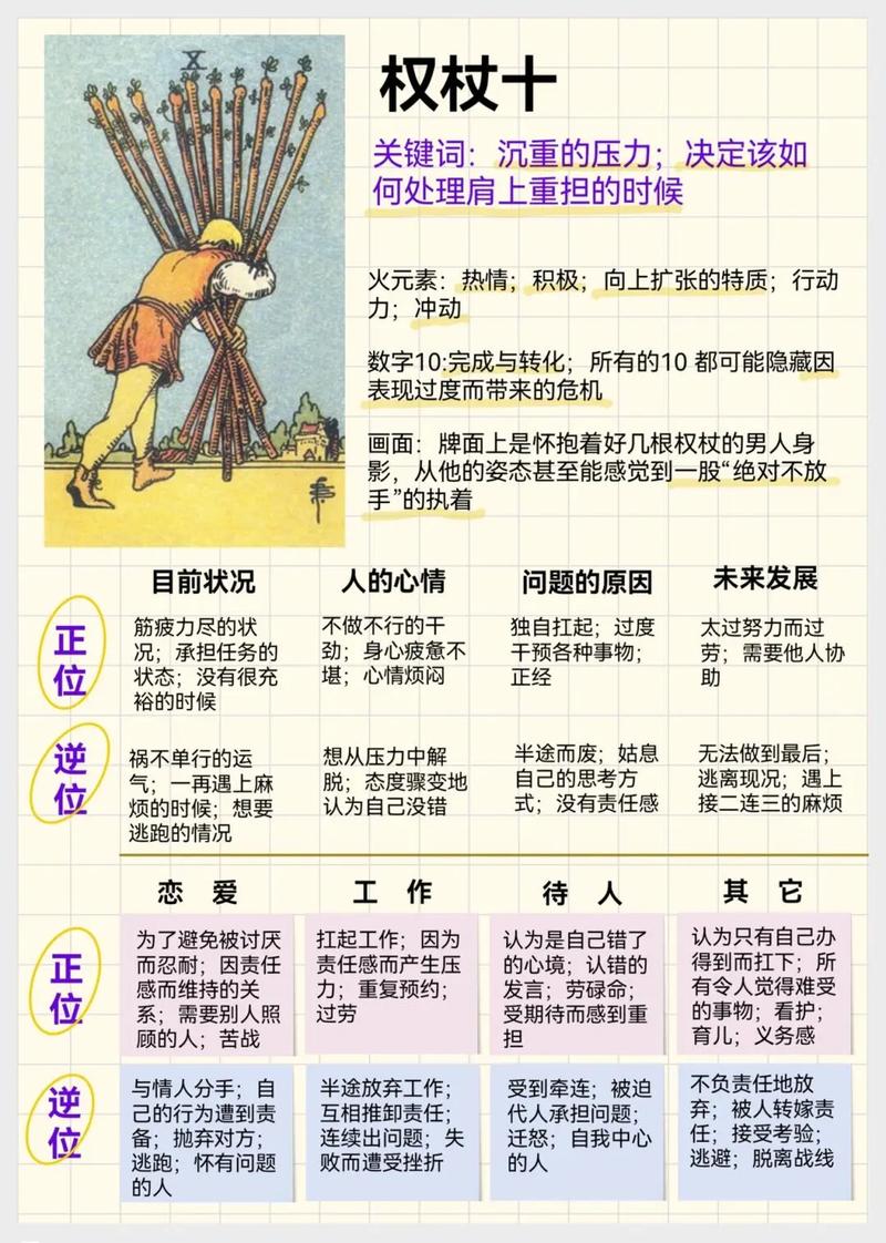 如何从零基础入门，学习玄学冷门技能，实现月入过万的塔罗占卜？