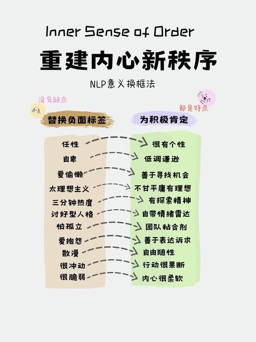 如何更深入地掌握移动语义的内涵？