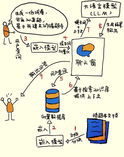 如何通过FluentMigrator高效实现数据库迁移操作？