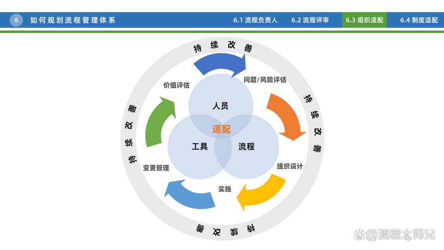 如何打破独立站各部门壁垒，实现高效协同配合，业绩倍增的实战策略？