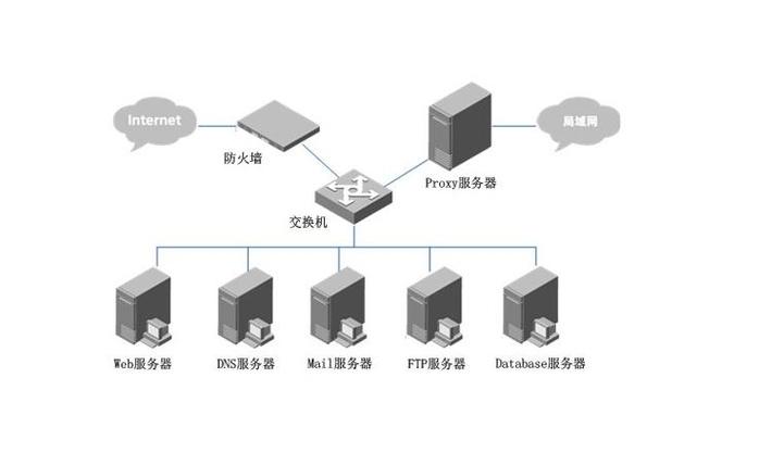 数据库服务器通常安装哪种操作系统，有没有什么特定推荐？