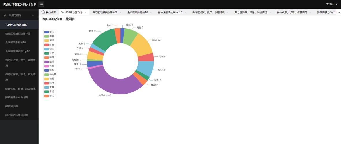如何通过爬虫技术分析情感判定中的Top10高频词并生成词云图？