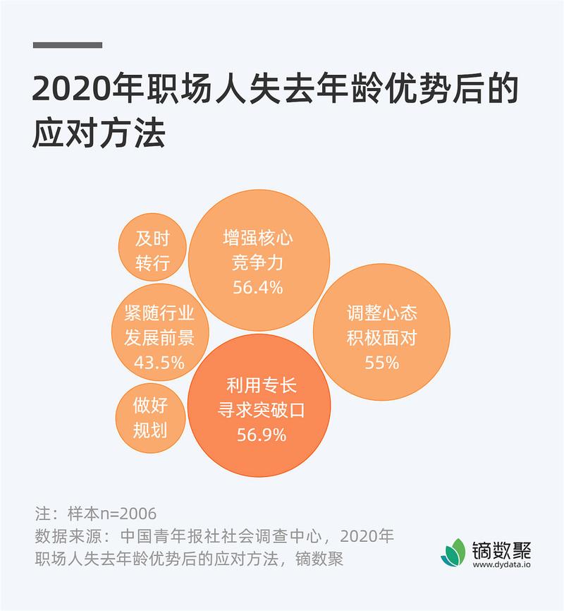 618购物节为何让内卷加剧，年轻人纷纷选择躺平现象加剧？