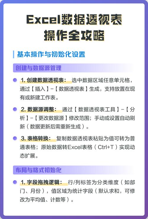 Java如何实现Excel中透视表的创建与解析技巧？