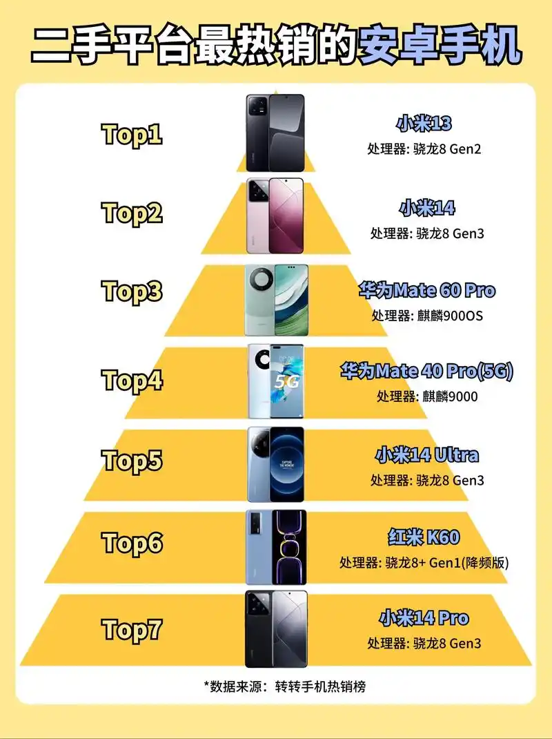 性价比最高的安卓手机是哪款？手机性价比排行榜前十名有哪些？