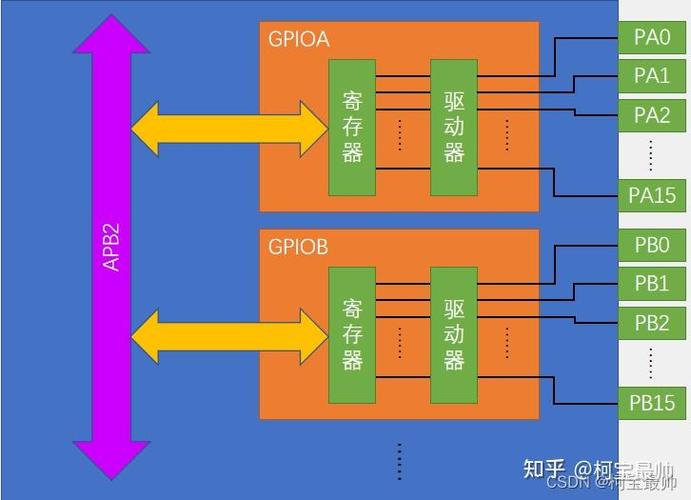 如何将STM32程序移植技巧巧妙应用于实际项目中？