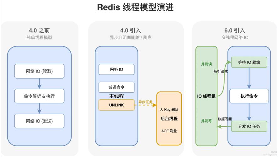 Redis布隆过滤器原理及实战应用如何实现？