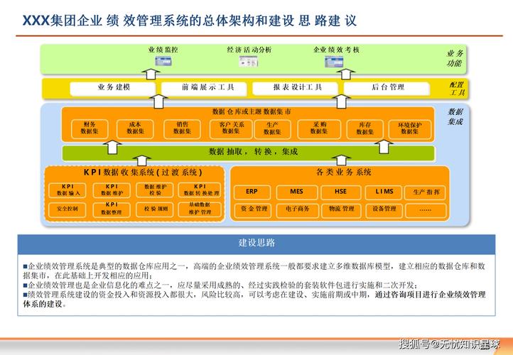 如何深入探讨企业级系统架构的内涵与实施策略？