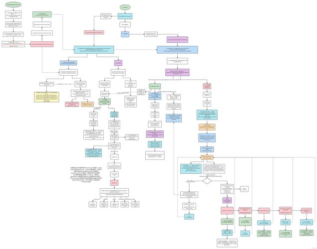 如何详细描述将Spring框架整合到项目中并从外部属性文件中配置数据库连接的步骤？