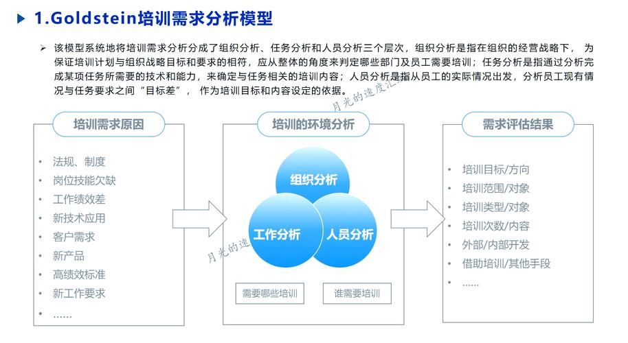 企业培训软件推荐，是否只需了解这10款主流系统就足够应对各种需求？