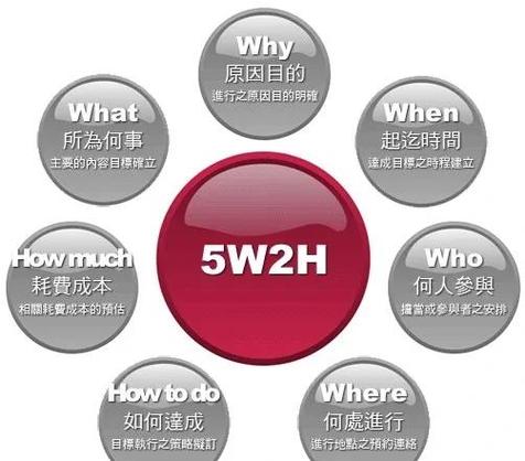 生产者消费者模式用队列实现，如何改写为长尾？
