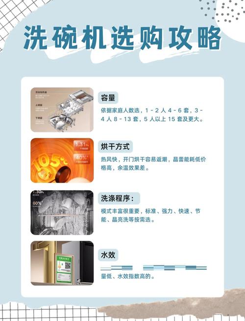家用自动洗碗机到底好不好用？彻底搞懂洗碗机优劣全解析！