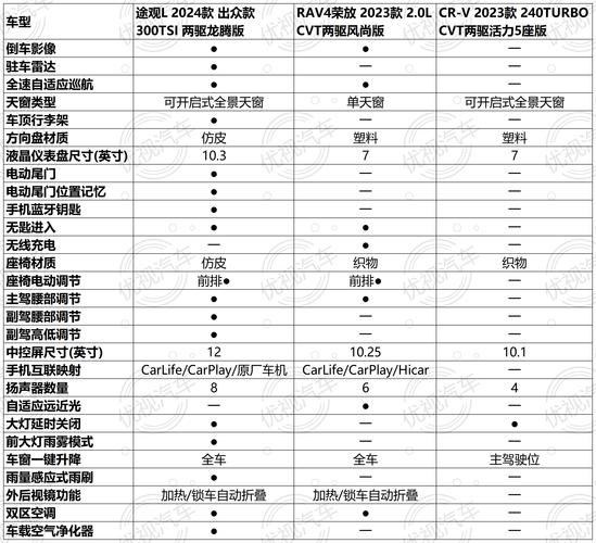 大众汽车参数数据库具体包含哪些详细信息？