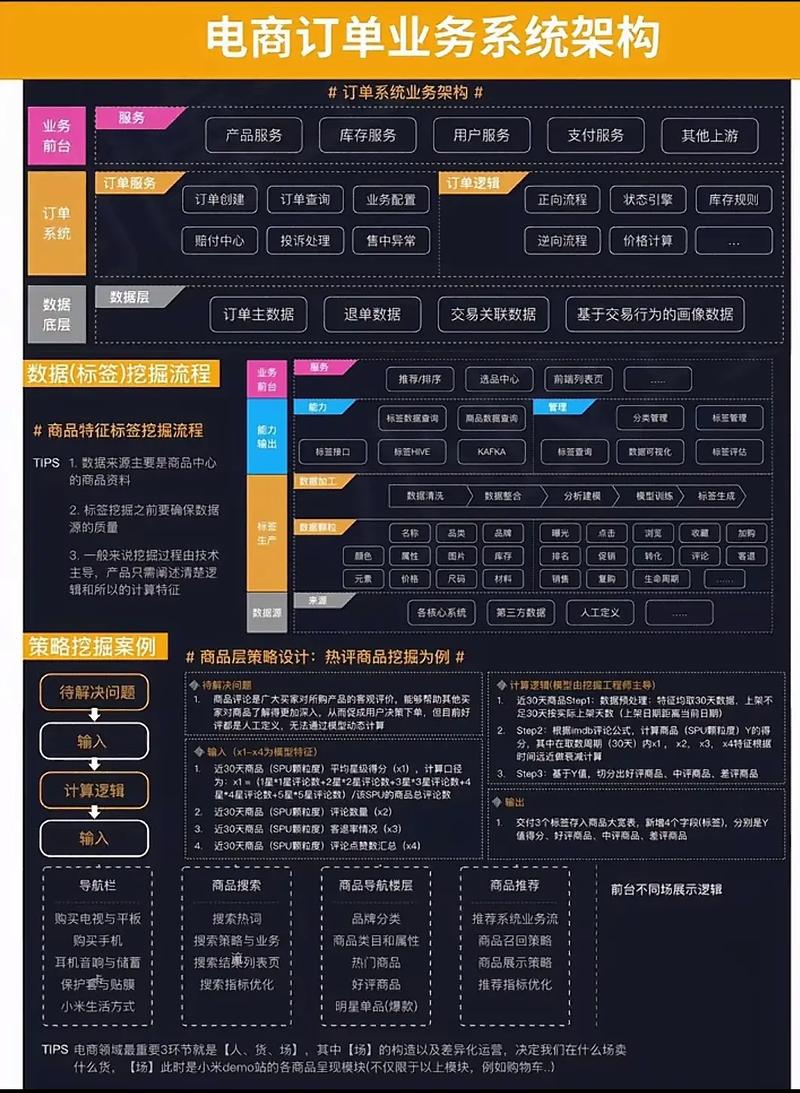 如何用PHP原生开发满足特定用户需求的个性化定制功能？