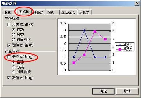如何使用QChart库在Qt中实现一个曲线图表的详细开发？