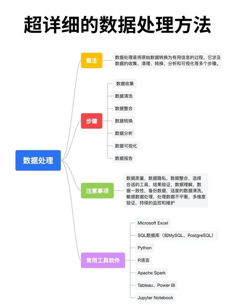 如何在CentOS上实现性能优化,显著提升大数据处理效率?