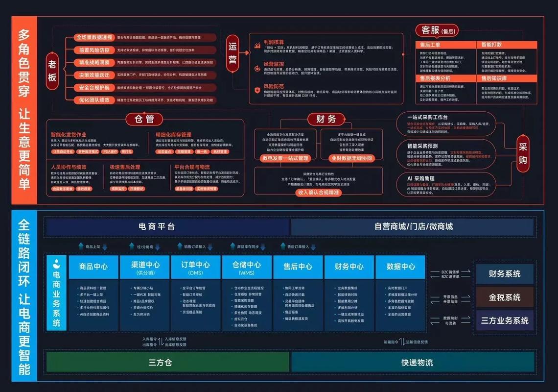 如何通过全链路托管，提升电商/教育行业SEM顾问账户诊断与落地页优化，实现转化率飞跃？