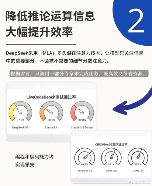 NAP一致性在谷歌SEO中，与ST相比，哪种智能度更高？