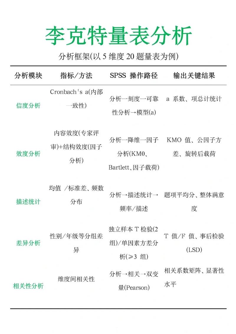 PHP中如何区分标量类型、复合类型和特殊类型？