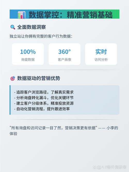 如何摆脱平台依赖，让客户主动搜索并找到我的独立站？