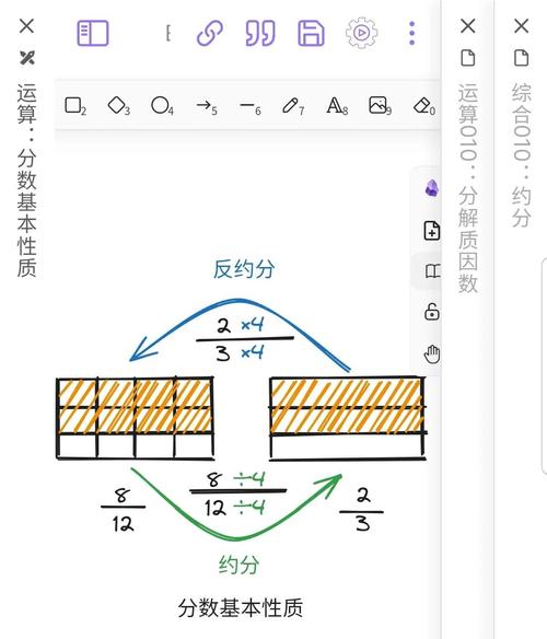 AcWing 871题约数之和的解法是什么？