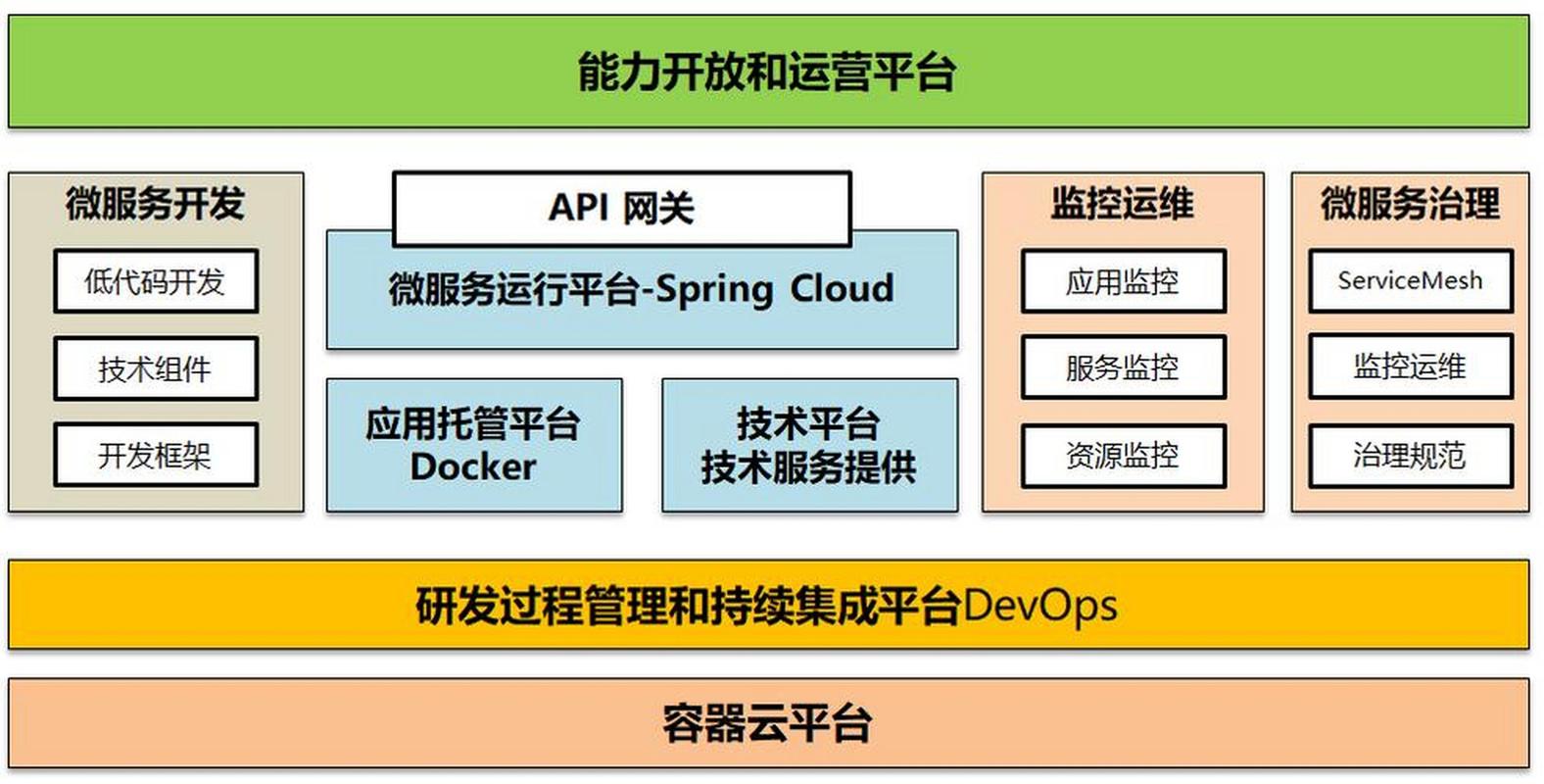 如何将TP6 Think-Swoole RPC服务与微服务架构完美结合，打造高效长尾词实践案例？