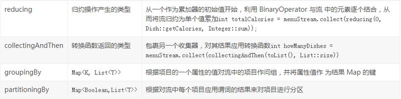 如何用Java8高效完成List到Map的转换、分组及过滤操作？