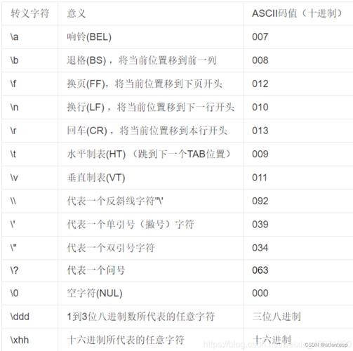 正则转义符号如何神奇地改变匹配规则？