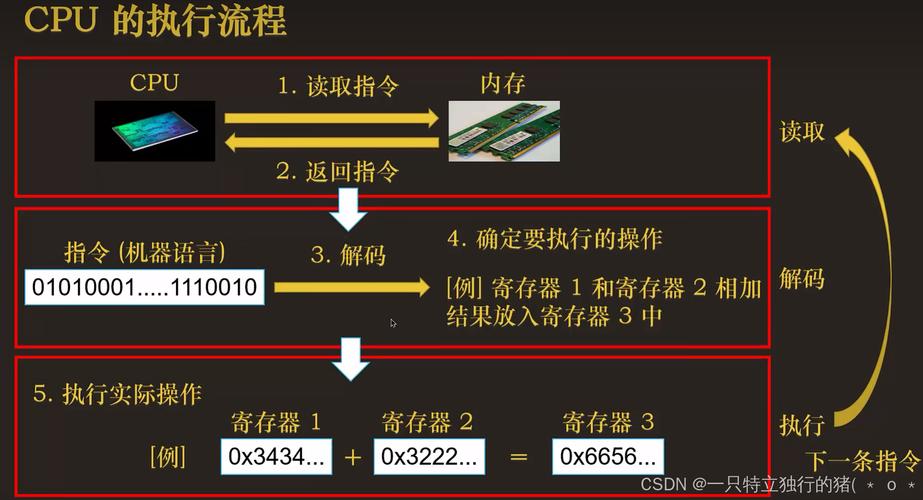 如何通过故事轻松理解CPU的SIMD并行处理技术？