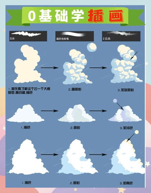 如何通过Unity Shader编程实现绘制具有蓝天白云大海场景的复杂图形效果？
