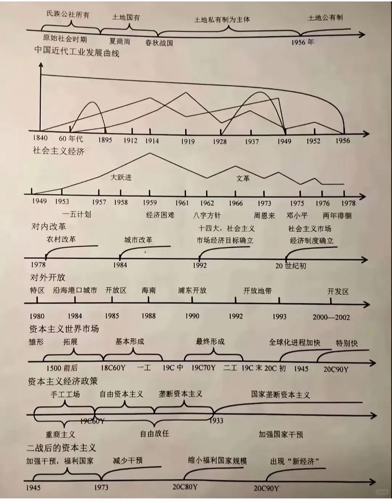 .NET十年历程，第二十九回有哪些关键知识点？