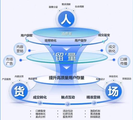 如何通过全链路实战拆解与增长策略，有效销售跨境独立站非标品？
