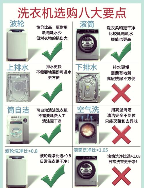 波轮洗衣机和滚筒洗衣机哪个更优？优缺点对比分析？