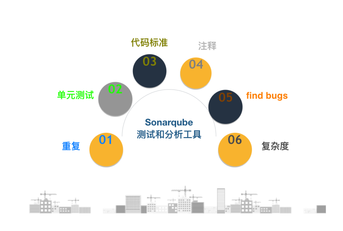 如何通过图解教程快速掌握SonarQube的安装、配置及使用技巧？