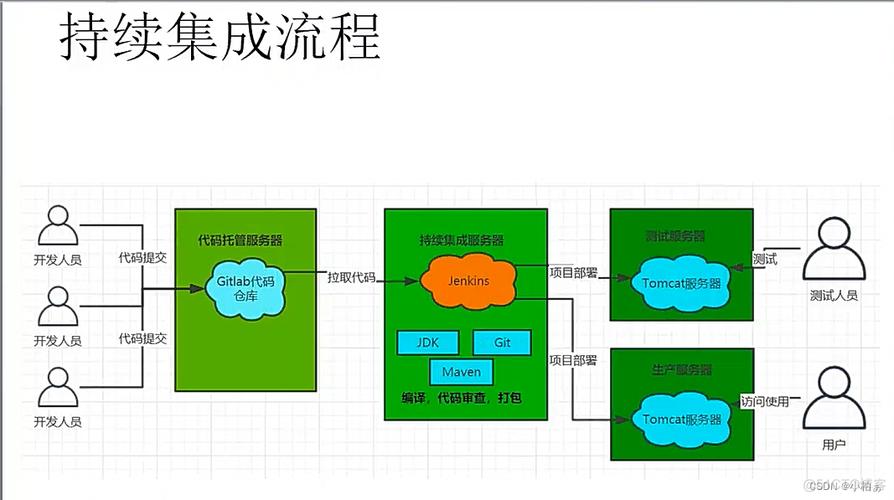 如何利用Jenkins构建.NET Framework的持续集成系统？