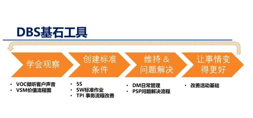 坊子SEO作为首选，其效果究竟有多显著呢？