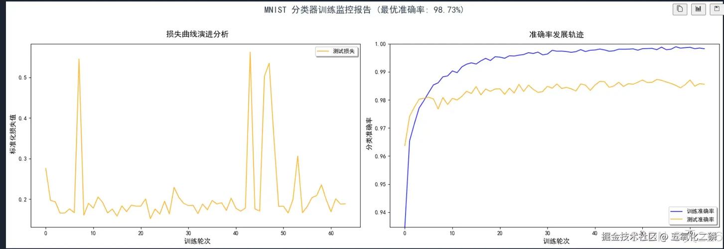 如何用PyTorch构建类似MNIST的自定义数据集？