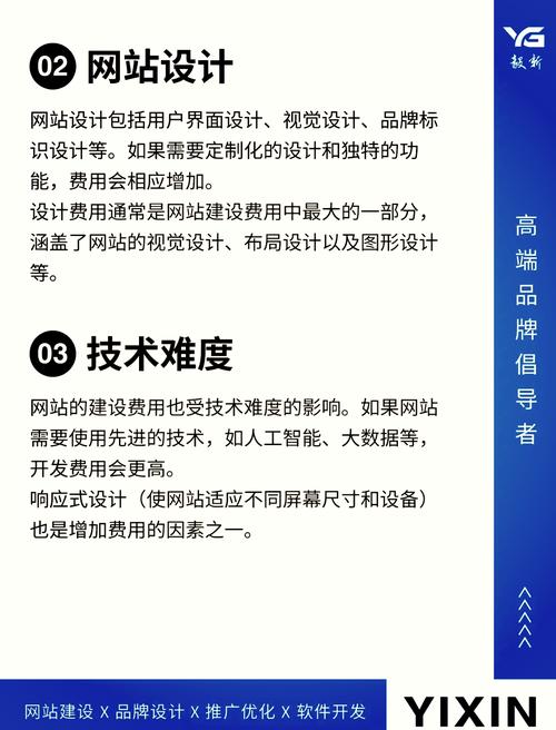 青岛网站建设方案服务及价格包含哪些内容？深度解析一下？