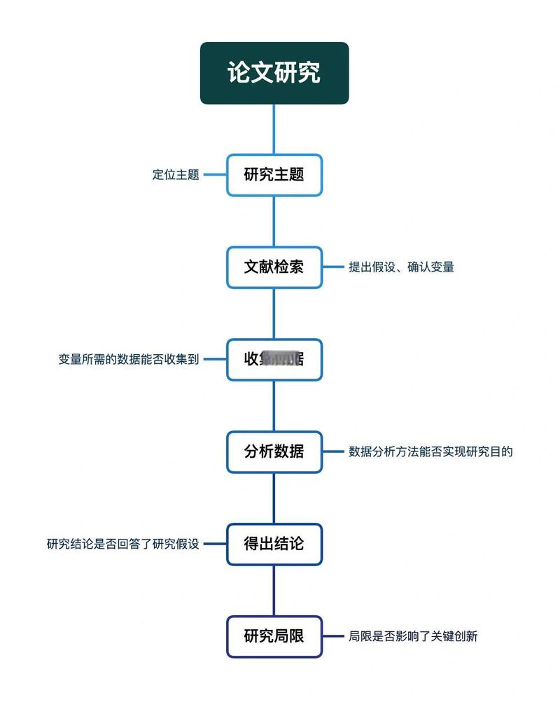 如何查询数据库找到关于找理论的相关资料？