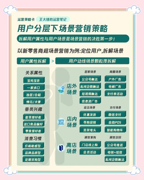 如何设计并实现沸点广告业务管理APP，提升长尾词营销效果？