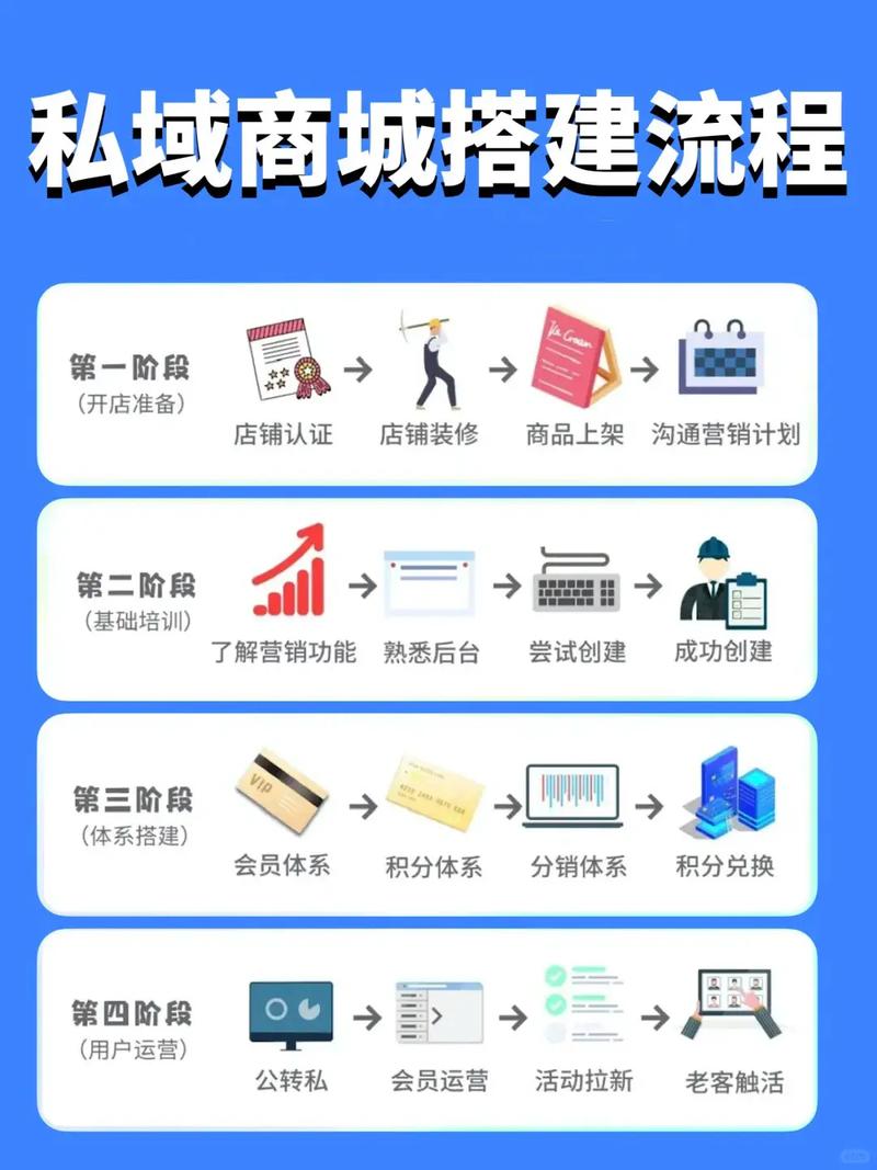 搭建SEM账户时新手最易忽略哪些关键步骤？
