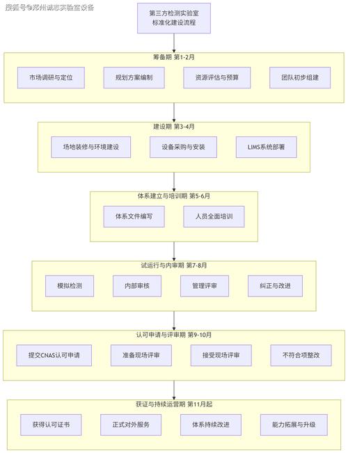 如何在AspNetCore项目中集成极验行为认证，实现复杂验证流程？