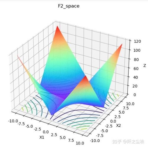 人工蜂鸟优化算法如何应用于求解包含Ma的单目标优化问题？