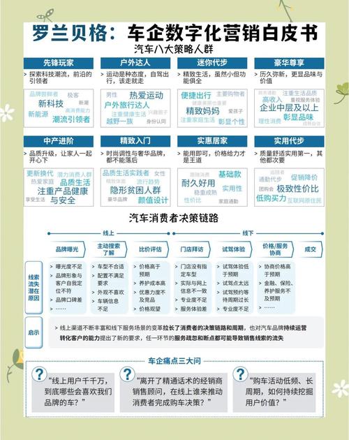 为何在运营策略中要特别重视用户从接触至离别的全周期体验？