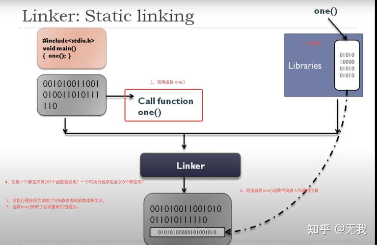 C语言开发新版本，与旧版本相比，编译静态库和动态库，如何改写更高效？