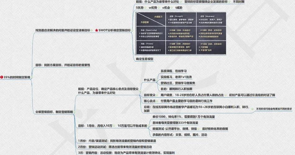 如何制定营销策划策略详解？
