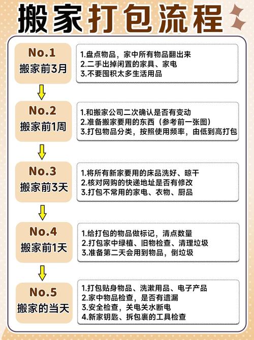 如何正确运用Maven的packaging标签进行项目打包？