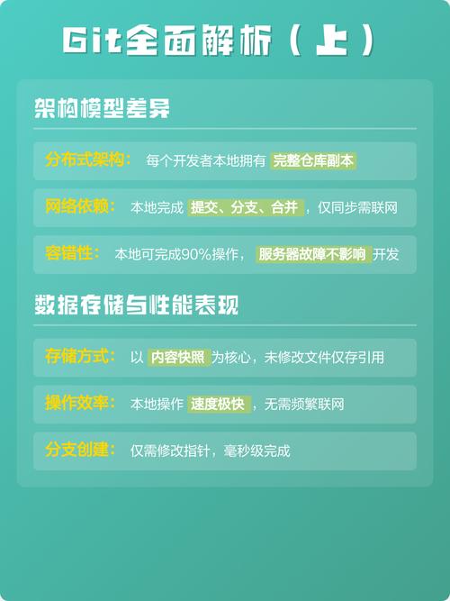 如何区分Git与SVN在版本控制中的具体差异？